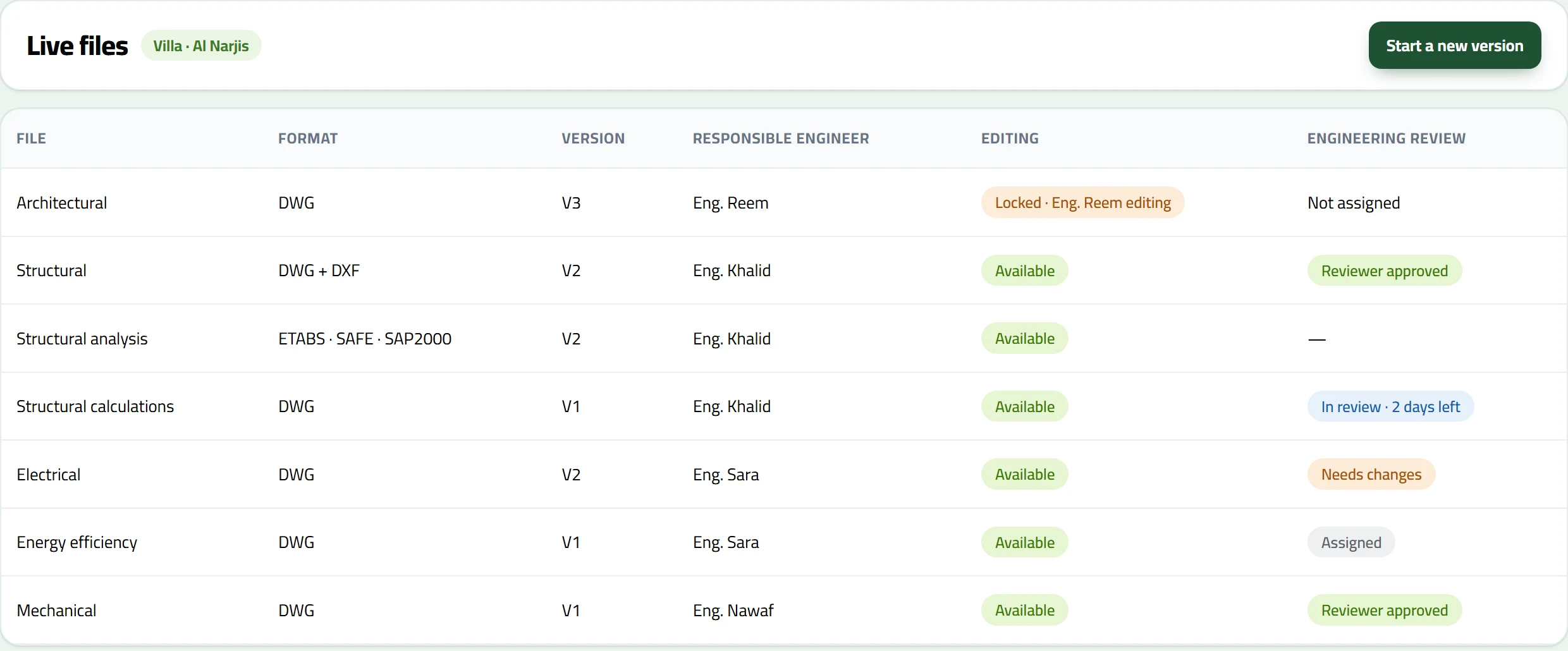 An engineering project's live files in emerge with sample data: format, version, responsible engineer, edit status and review.