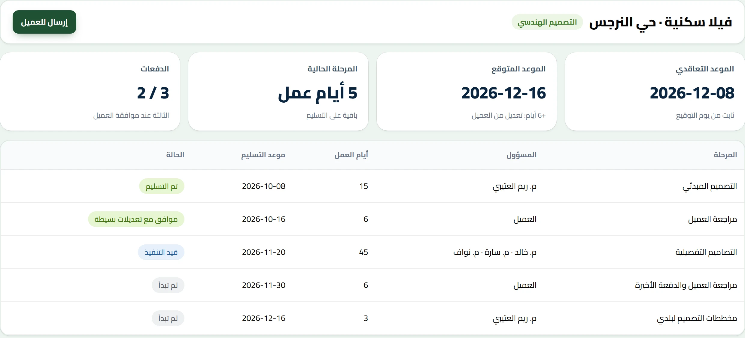 مشروع هندسي في emerge ببيانات توضيحية: الموعد التعاقدي والموعد المتوقع والمراحل والمسؤول عن كل مرحلة.